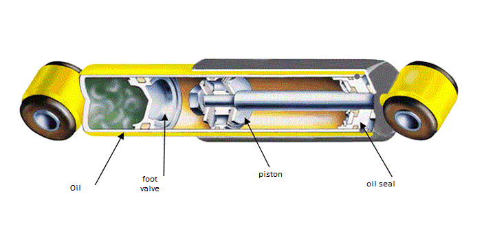 Cut Section Model of Telescopic Hydraulic Shock Absorber